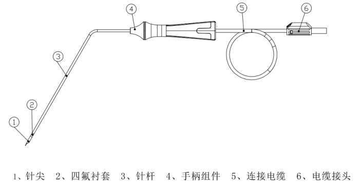 射頻消融電極