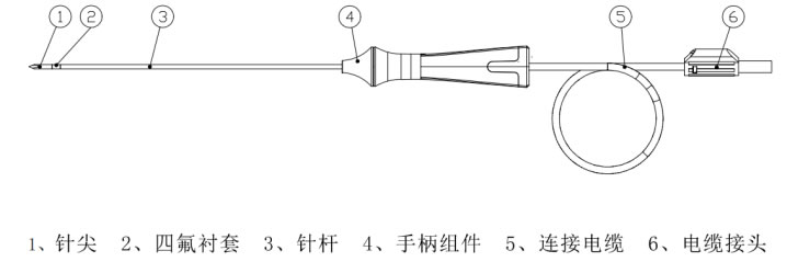 射頻消融電極