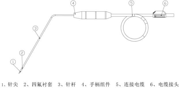 射頻消融電極